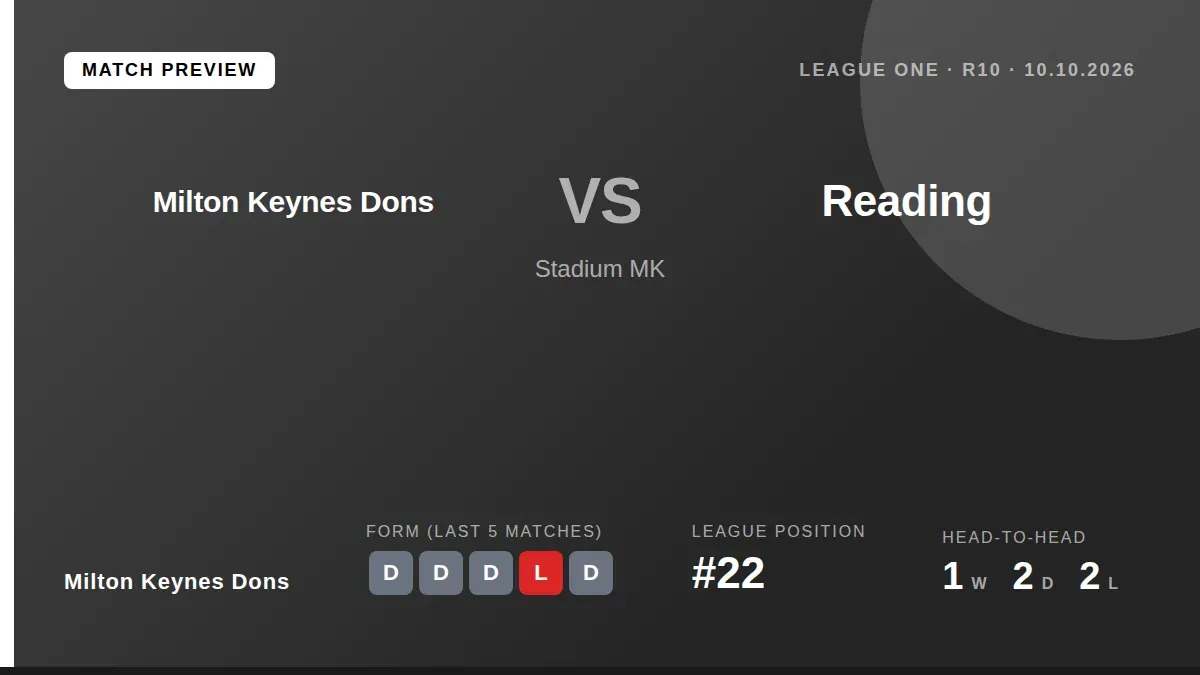 Milton Keynes Dons, 22nd in League One, aim to end their winless start to the season when they face seventh-placed...