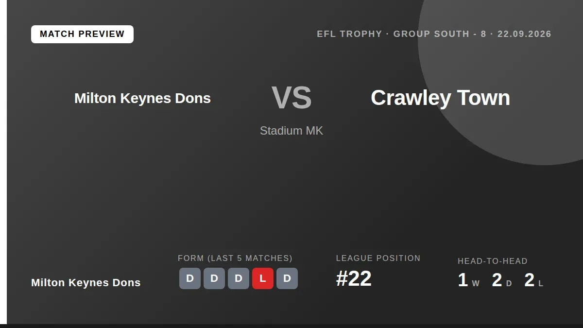 Milton Keynes Dons will look to build momentum when they welcome Crawley Town to Stadium MK for their EFL Trophy group...