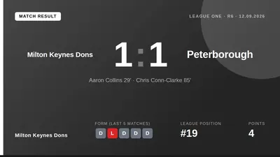 Milton Keynes Dons drew 1-1 with Peterborough United in League One, remaining winless this season after a late equaliser...